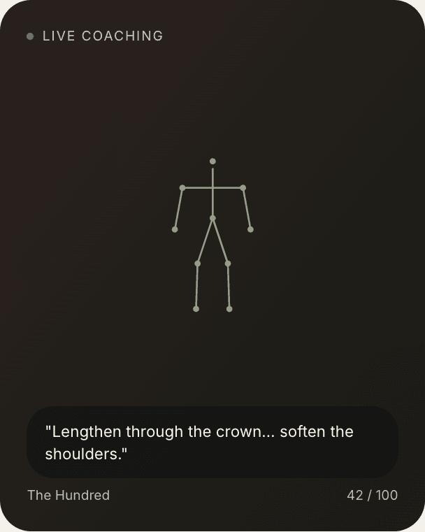 Live coaching card with skeleton tracking and the cue Lengthen through the crown, soften the shoulders during The Hundred.